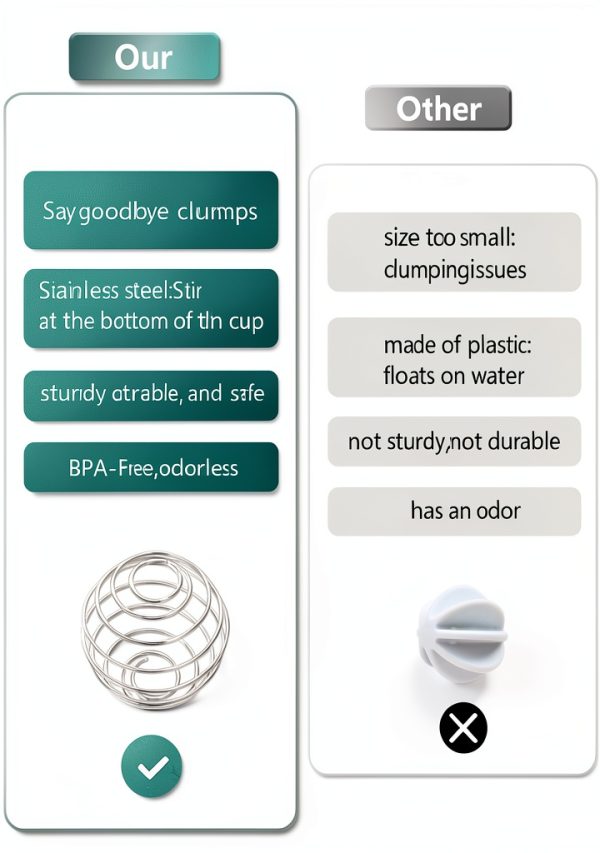 Small Size Shaker Balls for Protein Shakes,Milkshake and Salad Dressing,304 Stainless Steel Shaker Ball (4, 1.6-Inch)-4